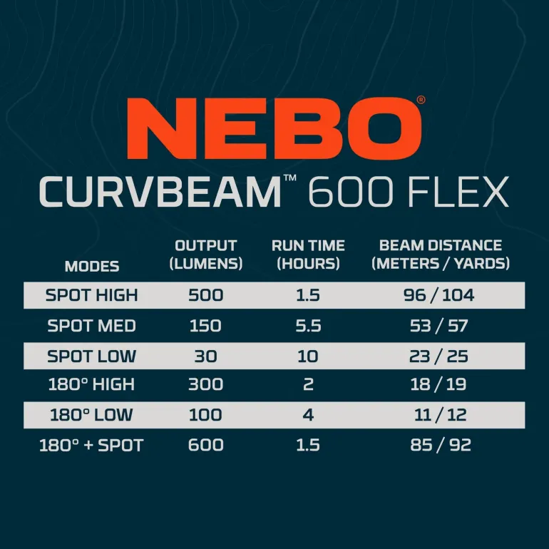NEBO Curvbeam 600 FLEX Headlamp