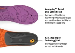 Superfeet Womens Trailblazers Comfort Insoles